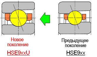Сравнение конструкции подшипников стандартного HSE9 и усовершенствованного HSE9-U