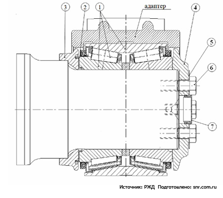Конструкция буксового узла на основе подшипника кассетного типа CTBU 150x250