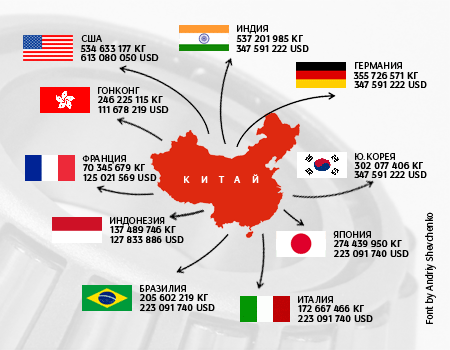 Карта экспорта и импорта японии