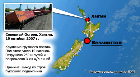 19 октября 2007 г. возле г. Хантли (Северный Остров, Новая Зеландия) произошло крушение грузового состава длиною 638 м. Сошли с рельс 10 вагонов, перевозившие, в том числе, красящие вещества и химические реагенты. 2 вагона упали на одну из центральных автомобильных магистралей, проходящую вдоль железнодорожных линий, и перекрыли на ней движение. Погибших и раненых нет. Свидетели крушения видели, как из-под поезда брызнули снопы искр, прежде чем вагоны ушли под откос. Произошло разрушение одного из буксовых подшипников 3-ого вагона. Отдельные части подшипника, в том числе расплавленные, были найдены в 4-х километровом следе за вагоном 